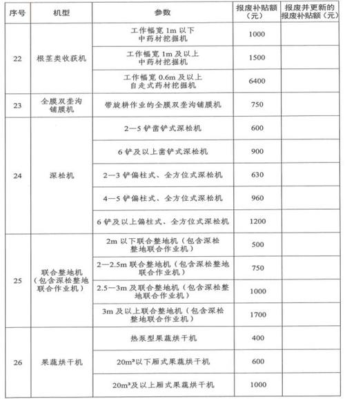 甘肃省2026年农业机械报废更新补贴政策