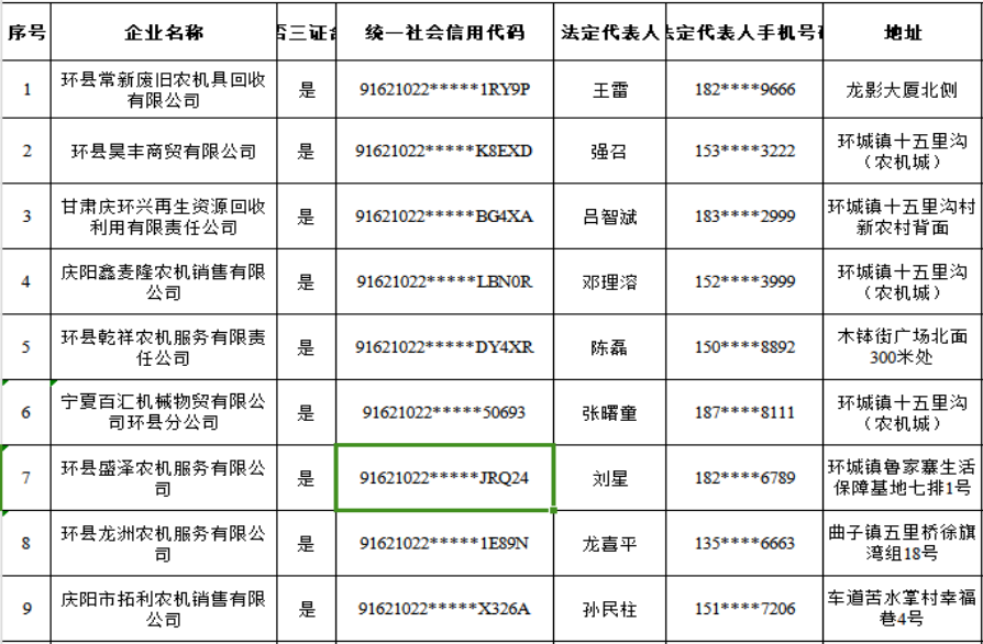 关于环县农业机械报废回收拆解企业的公示